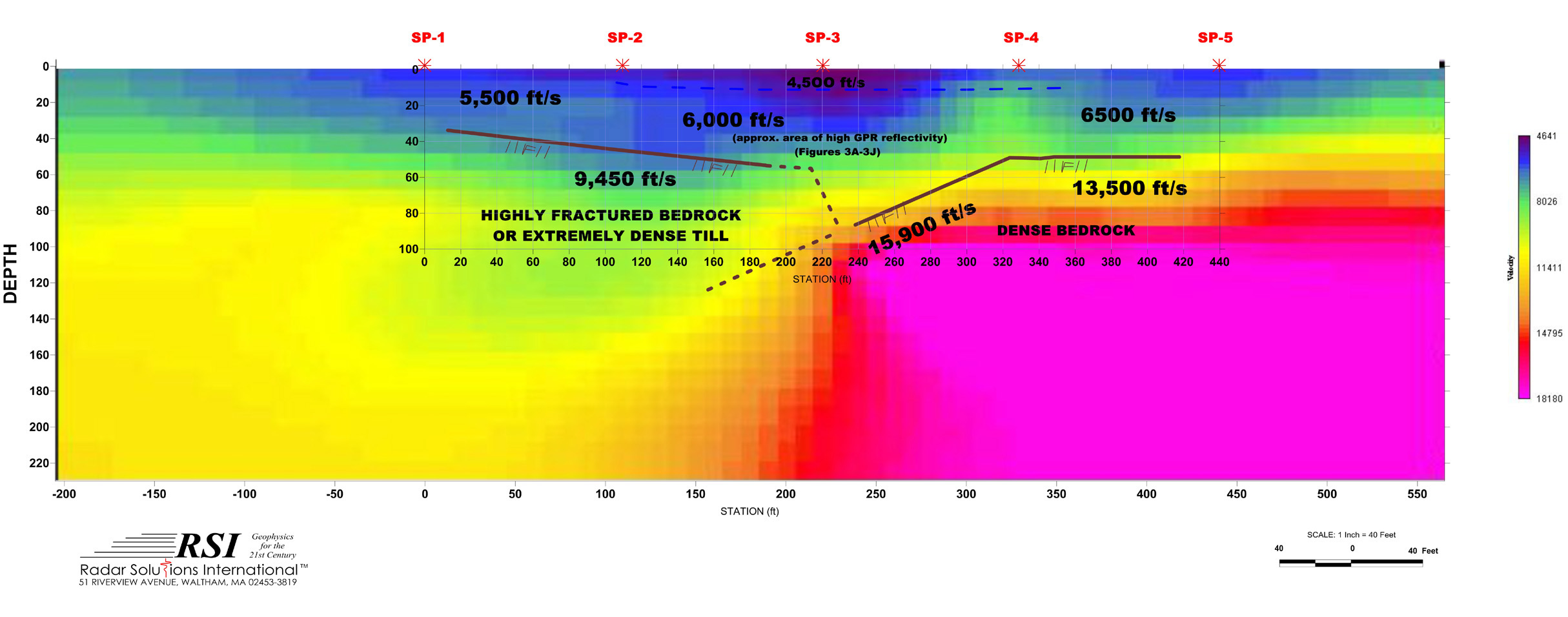 Seismic Refraction