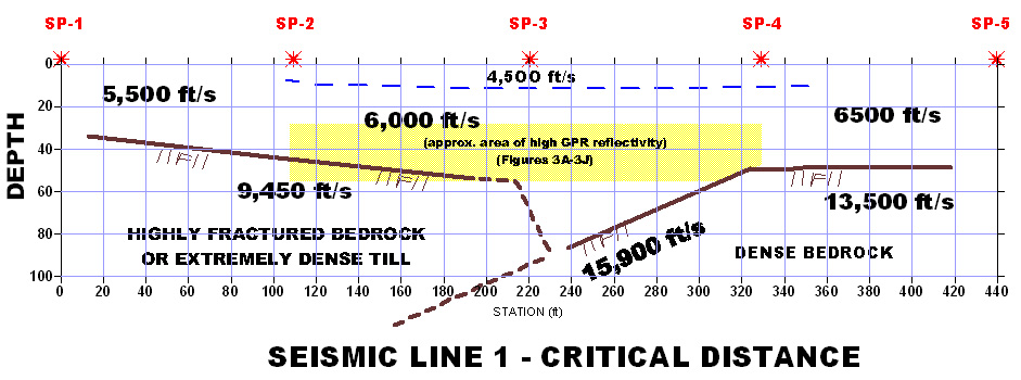 Seismic Line