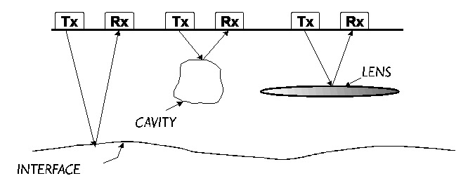 GPR