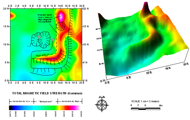 Magnetic Field