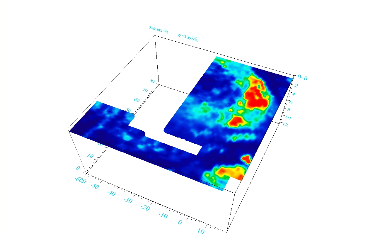 GPR image of a leak